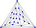 Kittell graph