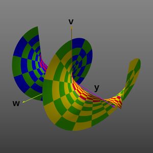 Projection into the y 𝑦 {\displaystyle{\displaystyle y}} , v 𝑣 {\displaystyle{\displaystyle v}} , and w 𝑤 {\displaystyle{\displaystyle w}} dimensions, producing a spiral shape. ( y 𝑦 {\displaystyle{\displaystyle y}} range extended to ±2π, again as 2-D perspective image).