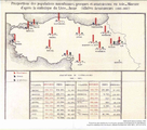 1893-96, Armenian population