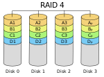 RAID 4.svg