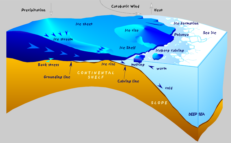 ملف:Antarctic shelf ice hg.png