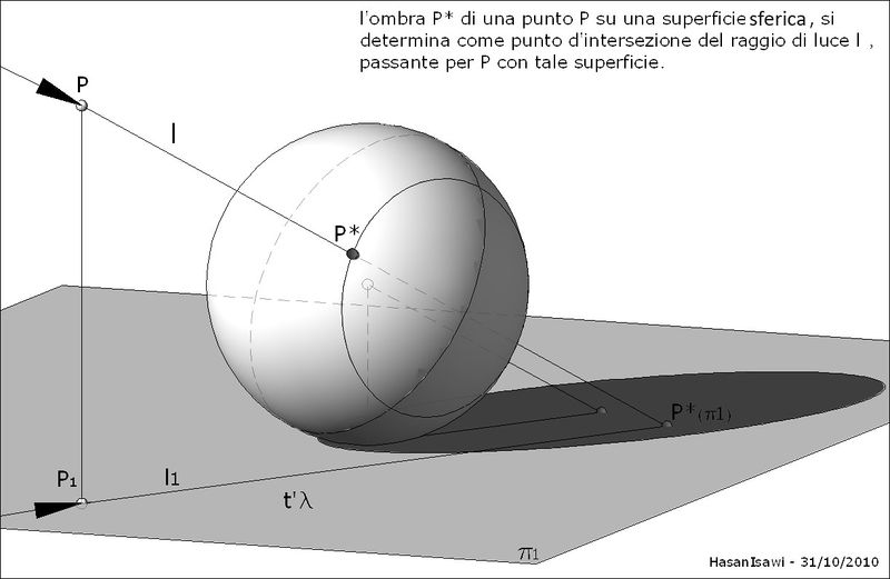 ملف:Ombra-punto-sfera.jpg