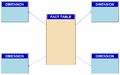 Star schema