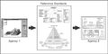 NGMDB databases linked together[5]