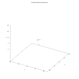 c = 2