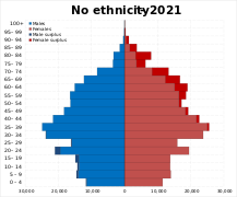 stated No ethnicity