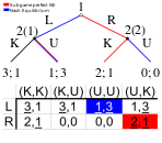 ملف:SGPNEandPlainNE explainingexample.svg