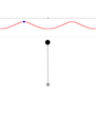 Pendulum with enough energy for a full swing