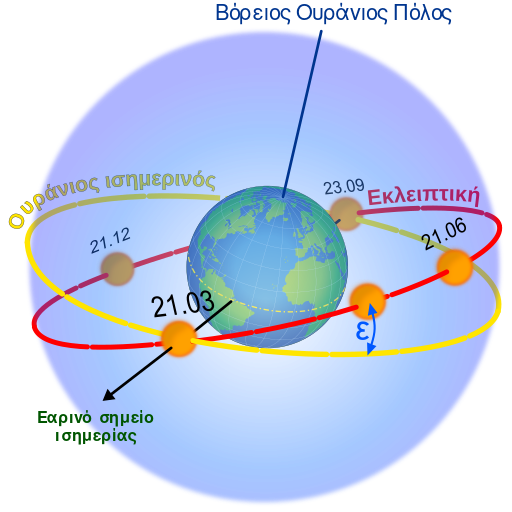 ملف:Ecliptic el.svg