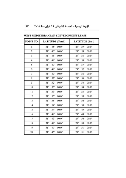 ملف:تعديل اتفاقية البحث عن البترول في المتوسط، فبراير 2015.pdf
