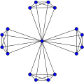 Windmill graph