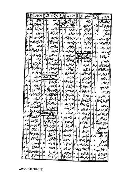 ملف:عجائب المقدور في أخبار تيمور.pdf
