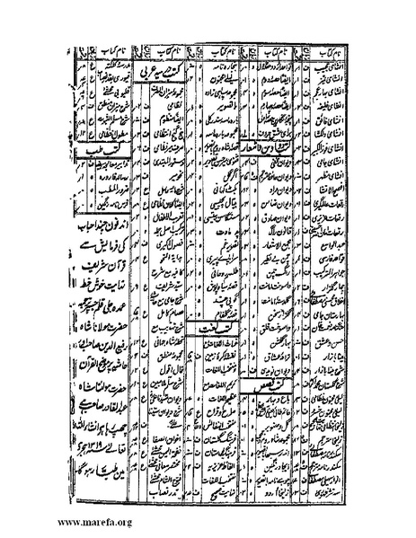 ملف:عجائب المقدور في أخبار تيمور.pdf