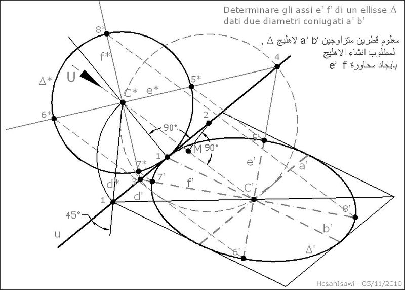 ملف:Diametri-coniugati-assi-ellisse.jpg