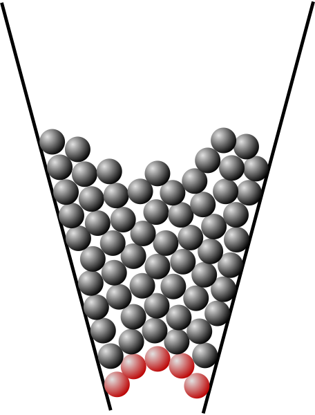 ملف:Granular jamming.svg