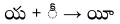 Complex Text Rendering - Telugu.svg