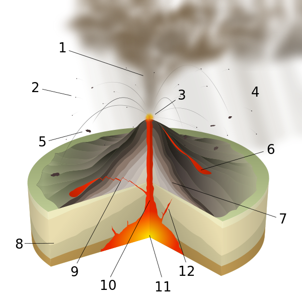 ملف:Vulcanian Eruption-numbers.svg