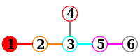 DynkinE6AltOrder.svg