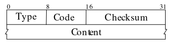 ملف:ICMP header - General-en.svg