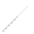 Pic. 4: Lattice of positive integers, ordered by ≤,
