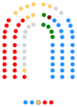 1999-2003