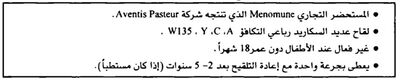 لقاح المكورات السحائية عديد السكاريد