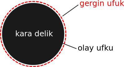 ملف:Gergin ufuk.svg