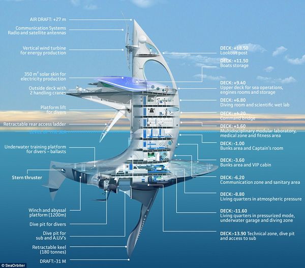 SeaOrbiter vessel.jpg