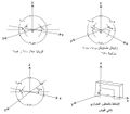 المنظور بالإسقاط المتوازي ثنائي القياس3.jpg