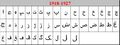Adyghe Arabic alphabet letters