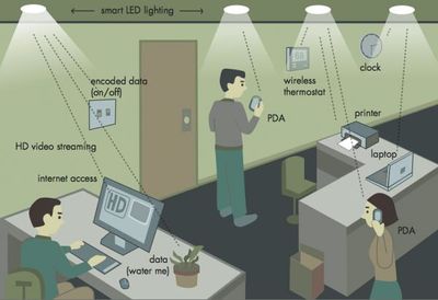 Visible Light Communication.jpg