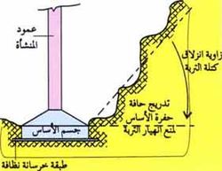 حفرة تأسيس لأساس منفرد فوق منسوب المياه الجوفية.jpg