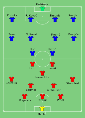 AUT-CRO 2008-06-08.svg