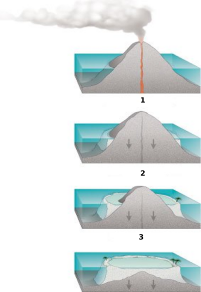 ملف:Atoll forming-i18.png