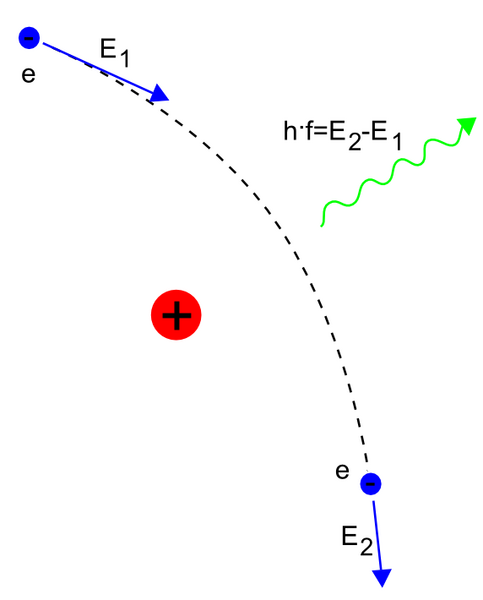 ملف:Bremsstrahlung.png