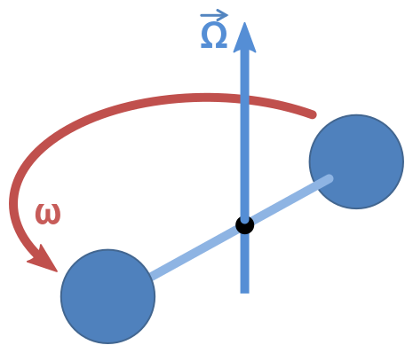 ملف:Rotating spheres.svg