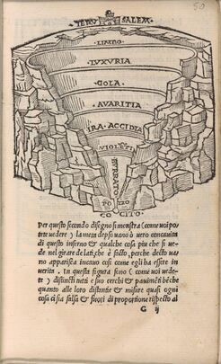 Overview of Hell, 1506