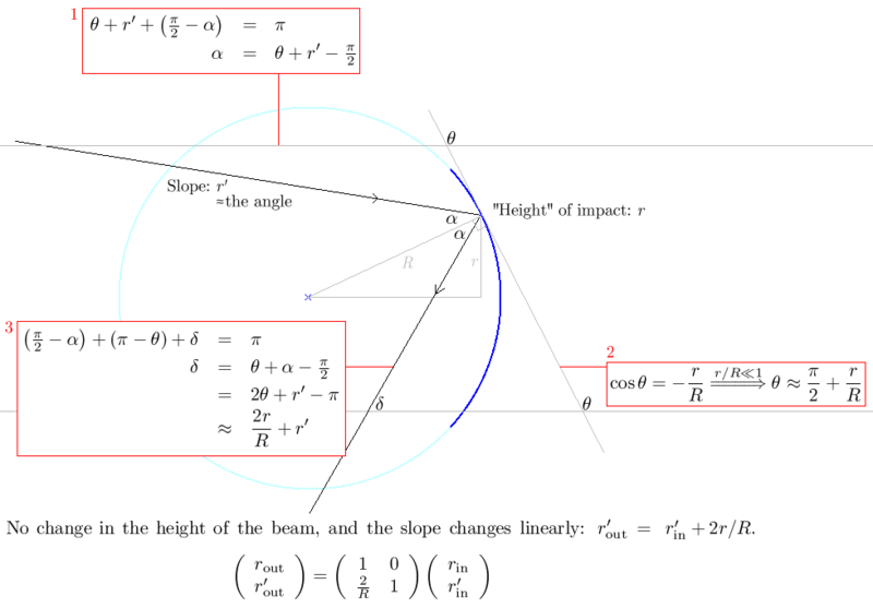 Spherical mirror.png