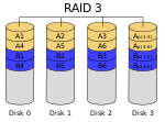 RAID 3.svg