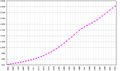 Saudi-Arabia-demography.png